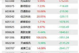 机构今日买入这5股，抛售至正股份1.33亿元丨龙虎榜图片