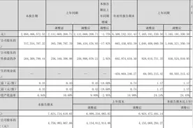 山东海化：2023年前三季度净利润6.65亿元 同比下降36.52%图片