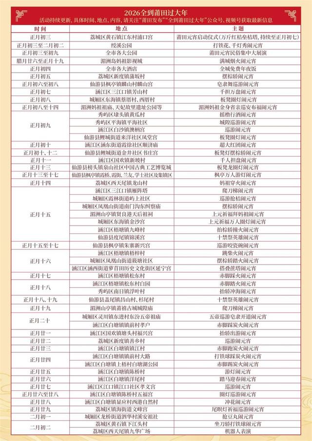 “全到莆田过大年”文旅推介会武汉启幕，双城携手共启新春联游盛宴