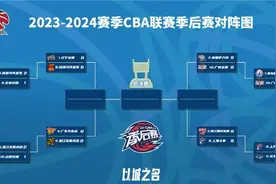 CBA季后赛1/4决赛赛程：4月18号开打 最迟4月29号结束图片