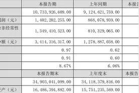 科伦药业：2023年上半年净利润14.02亿元 同比增长61.53%图片