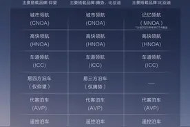 对“天神之眼”有疑问，快看过来图片