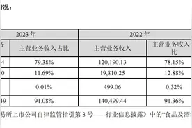 品渥食品上市以来首次出现年度净亏损  德亚等多个品牌业务收入同比下滑图片