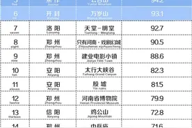 2024年度中部（河南）景区影响力榜发布图片