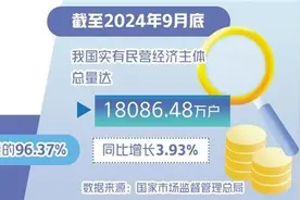 商业银行深耕科技金融沃土图片