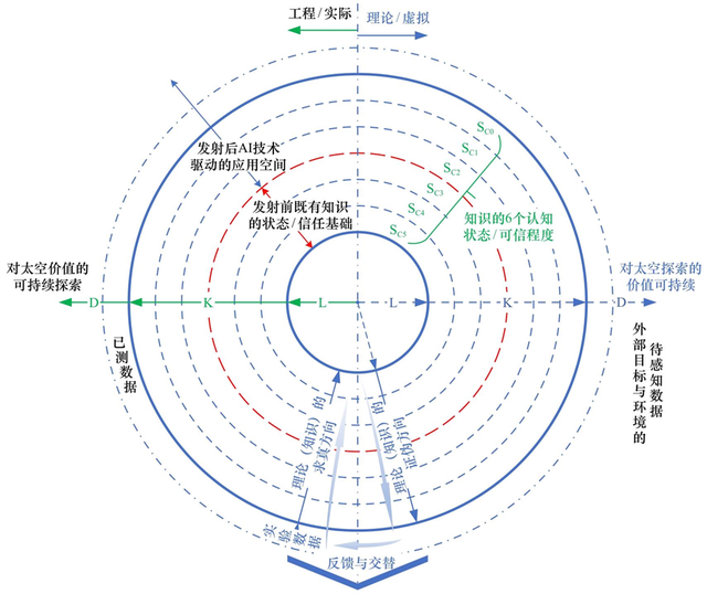 价值可持续太空探索的系统工程——理念、架构与实践丨中国工程科学