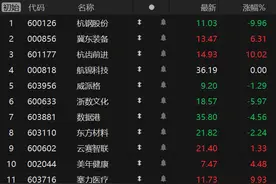 竞价看龙头：杭钢股份一字跌停图片