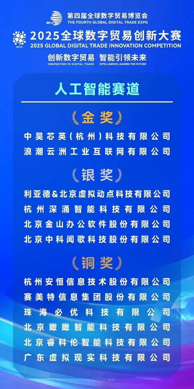 2025全球数字贸易创新大赛人工智能赛道决赛结果揭晓