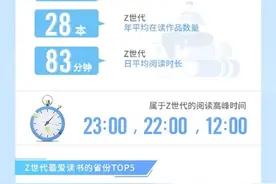Z世代数字阅读报告出炉，95后最爱读的经典是《孙子兵法》图片