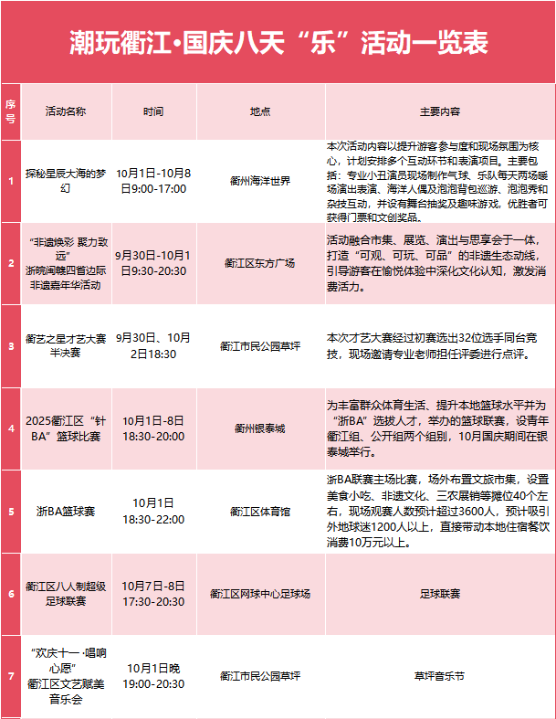 30+精彩活动已就位！十一假期，衢江让你嗨翻天~