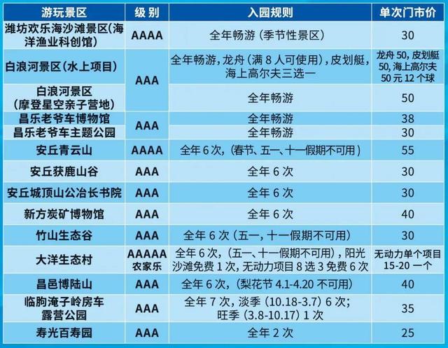 潍坊30+景区畅玩，“潍你好”一码通上线！