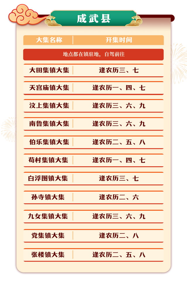 来山东赶大集！菏泽市各县区赶集攻略来啦，快来收藏打卡~