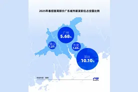 无人机行业招聘平均月薪1.8万！广东这些新职业月薪过万图片