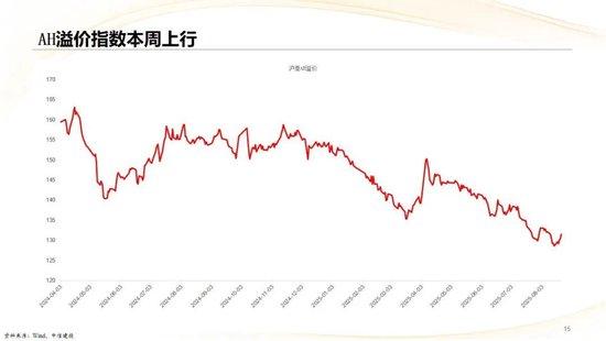 中信建投：3800点后，哪个方向收益最高？