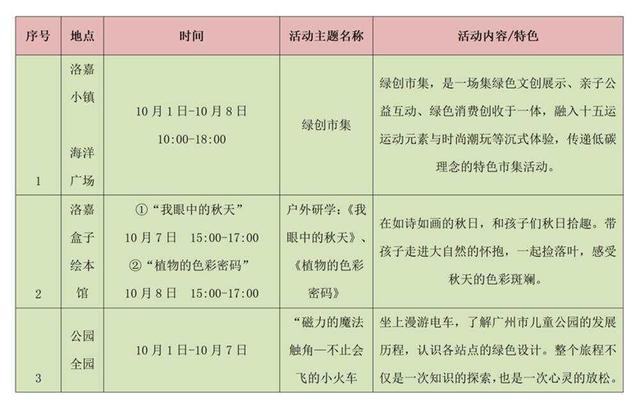 车模赛、VR体验……广州市儿童公园100余场活动共庆双节｜国庆游广州