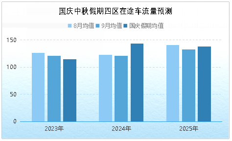 半岛聚焦丨假期天气、交通出行、旅行线路、生活服务……“十一”玩转青岛，最全攻略来了→