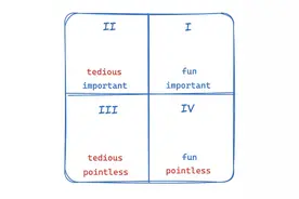 “不用 Cursor和 ChatGPT、手写代码的开发者，怕不是疯了？”图片