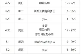 今年1号台风“蝴蝶”或将生成！台州人注意：即将迎来大转折！图片