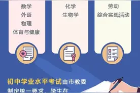 计分科目减至6门！北京发布中考改革方案→图片