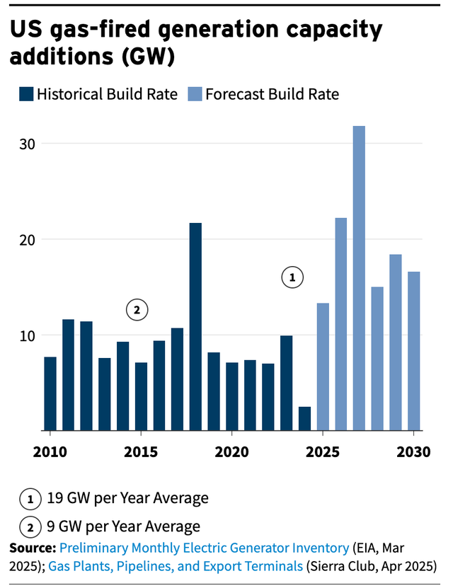 H200的“放	”与“限”：中国AI算力代差中何以破局？