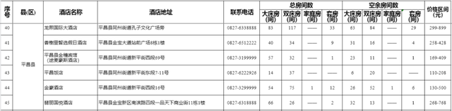 巴中市酒店资讯表（2025年8月5日）