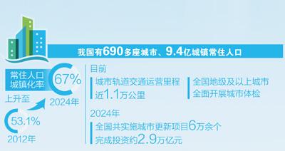 着力建设富有活力的创新城市（新时代画卷）