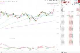 硬核选基丨日本股市连创新高，相关ETF月内大涨超10%，超高溢价再现…图片