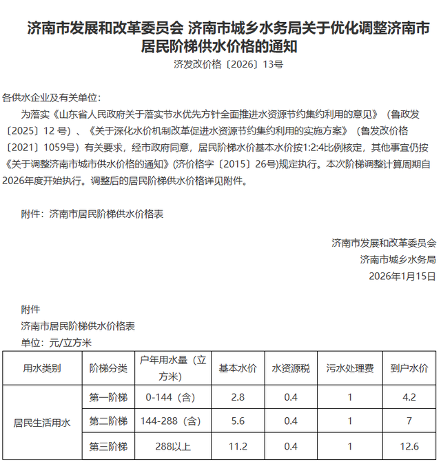 济南两部门联合发布通知，优化调整居民阶梯水价，官方解读来了→
