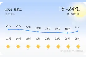 日照市今日晴好 气温适宜市民出行图片