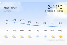 日照今日多云转雨夹雪，市民出行请注意防寒保暖图片