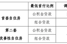 长沙市公积金贷款购二套房，最低首付20%图片