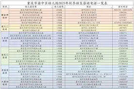 家长注意！重庆这些区公办幼儿园开始报名了图片