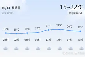 威海今日阴天适宜出行，明日转阴雨市民需备伞图片