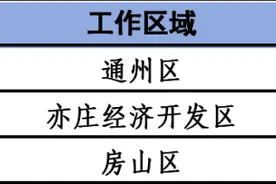 北京公交集团3家子公司招聘运营驾驶员，条件公布图片