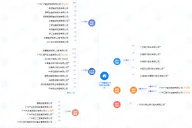做投资的，都是怎么查融资数据的？图片