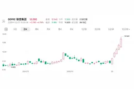 DeepSeek因服务器紧张暂停充值 联想集团携AI基建概念节后累涨逾30%图片