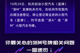 一图读懂：杭州明启浙M号牌 你最关心的问题都在这里图片