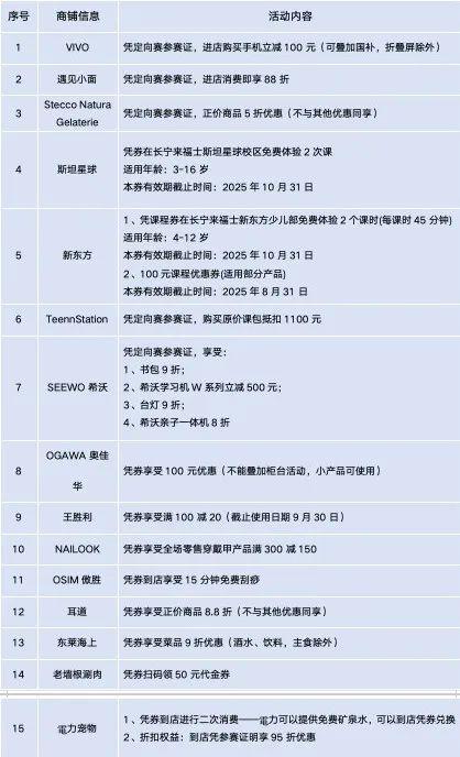 近百家商户发放优惠券！明天，在这里领取哦→