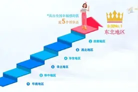 调查称东北女性幸福感满满，高出全国幸福感均值图片