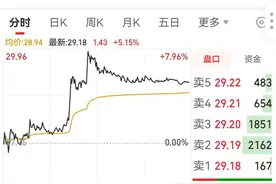 昆仑万维股价涨逾5%，AI短剧平台SkyReels正式发布图片