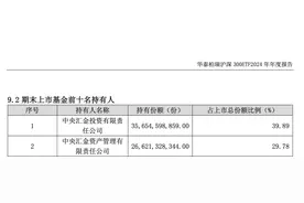 大资金出手，继续增持！图片