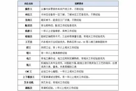 壹点送岗丨比亚迪第十五事业部（济南地区）公开招聘了图片