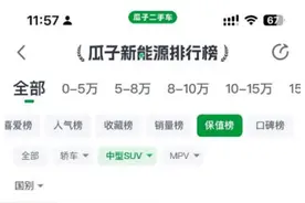 瓜子二手车大数据：3年车龄二手蔚来ES6价格省一半图片