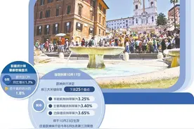 欧洲央行频频降息为哪般图片