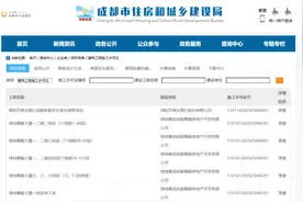 成都绿地蜀峰468项目拿下施工许可证图片