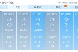 未来几天南宁最低气温13℃！开启“速冻”模式→图片