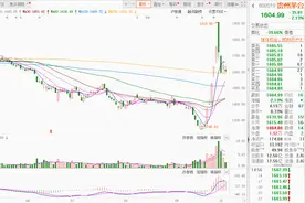 飞天茅台价格再跌破2300元图片