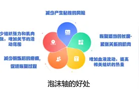 肌肉界的“私人按摩师”，你用过吗？图片