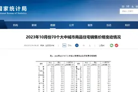 皇姐问房|10月济南最新房价数据出炉，新房环比下跌0.1%图片