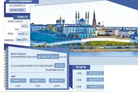 制造业成俄经济增长主要支撑图片